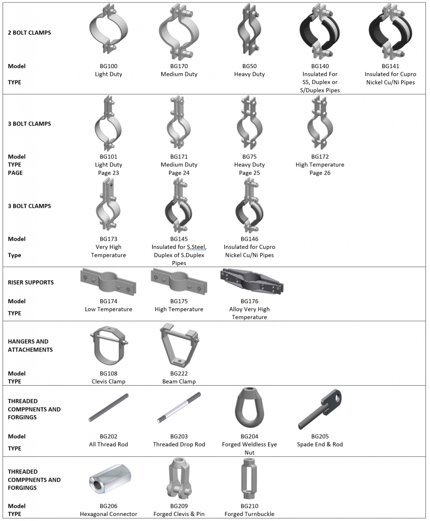 Clamps and Attachments
